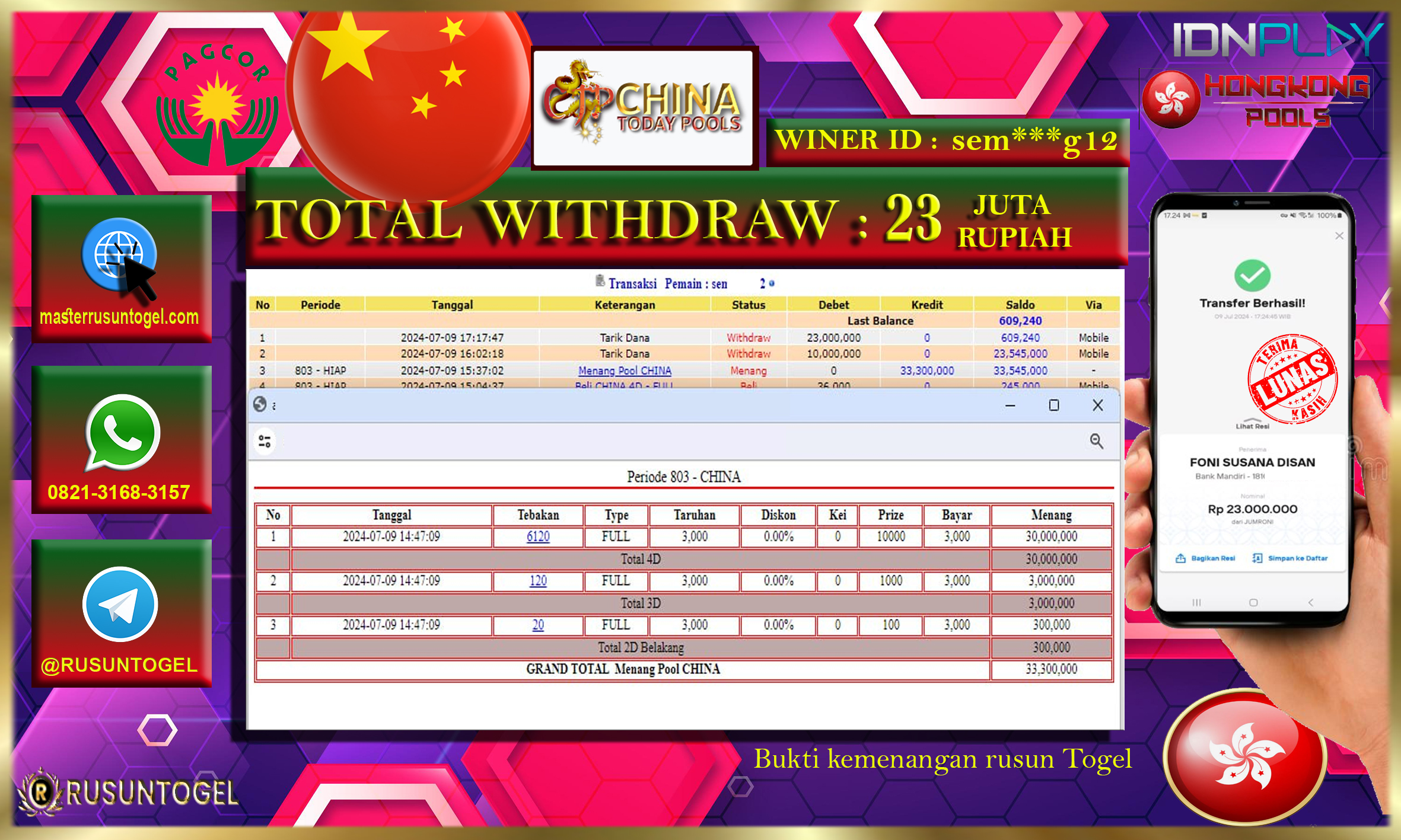 PREDIKSI RUSUNTOGEL